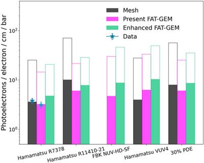 FAT-GEMs: (field assisted) transparent gaseous-electroluminescence multipliers